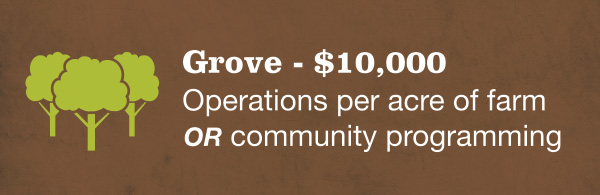 Grove - $10,000 Operations per acre of farm OR community programming